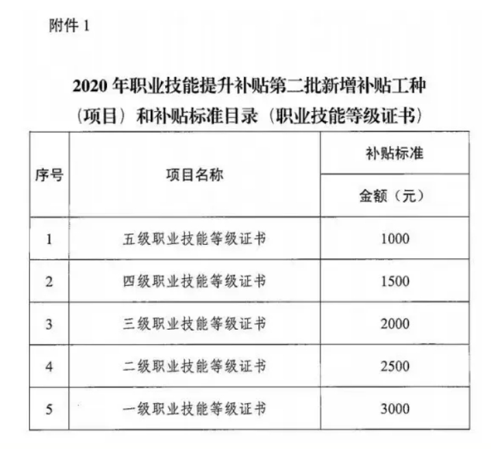 惠州企业人力资源管理师认证培训课程